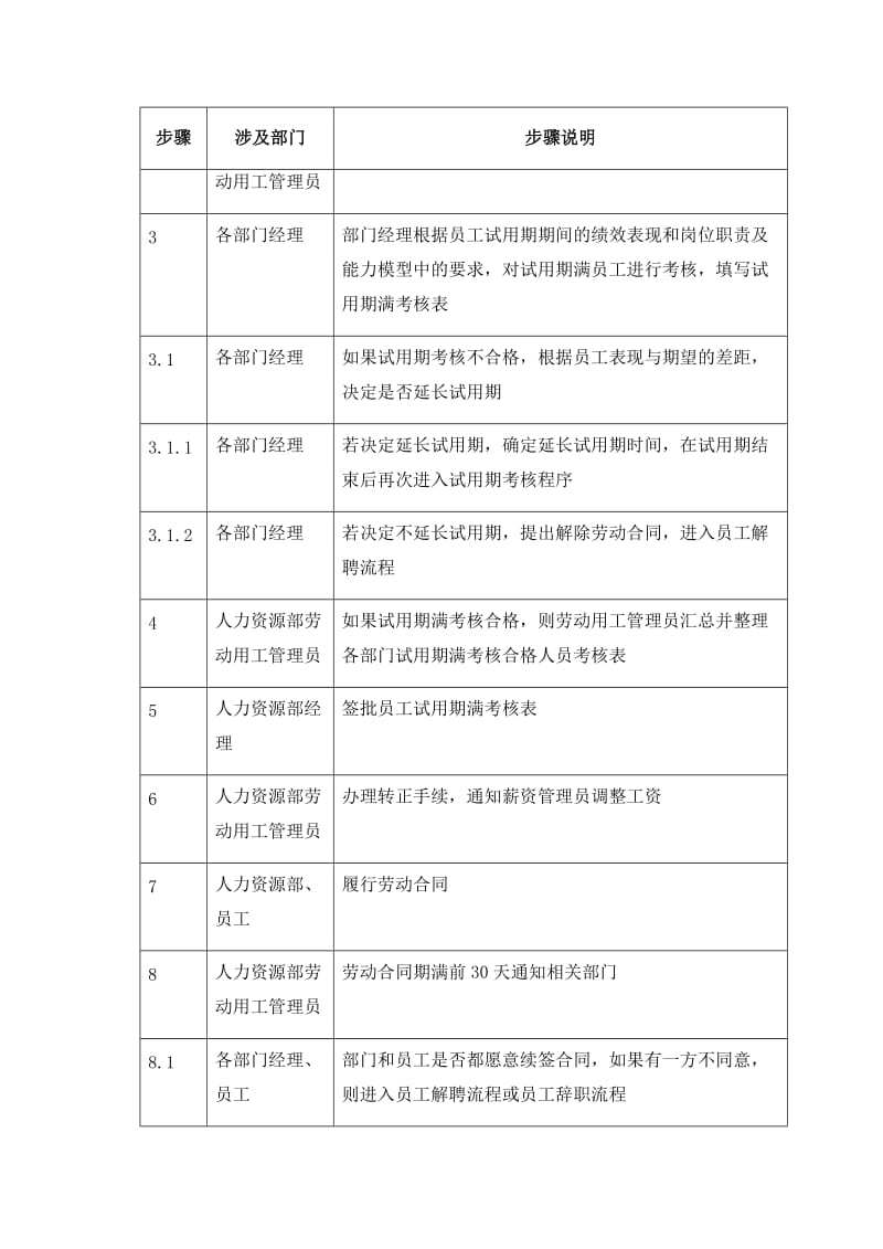 《劳动合同管理》word版.doc_第3页