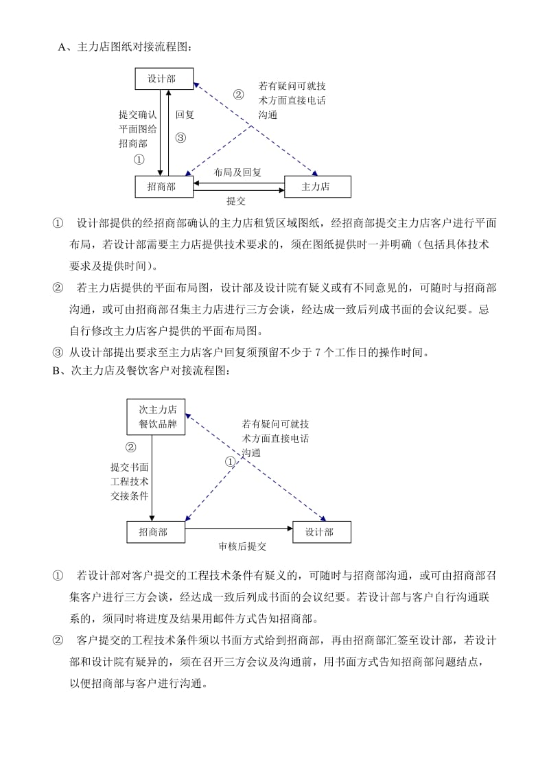 与设计部门工作对接标准化流程.doc_第3页