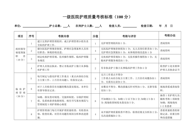 一级医院护理质量考核标准.doc_第1页