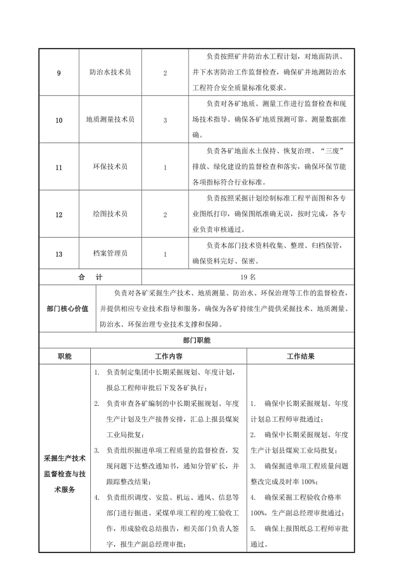 生产技术部职能说明书dg.doc_第2页