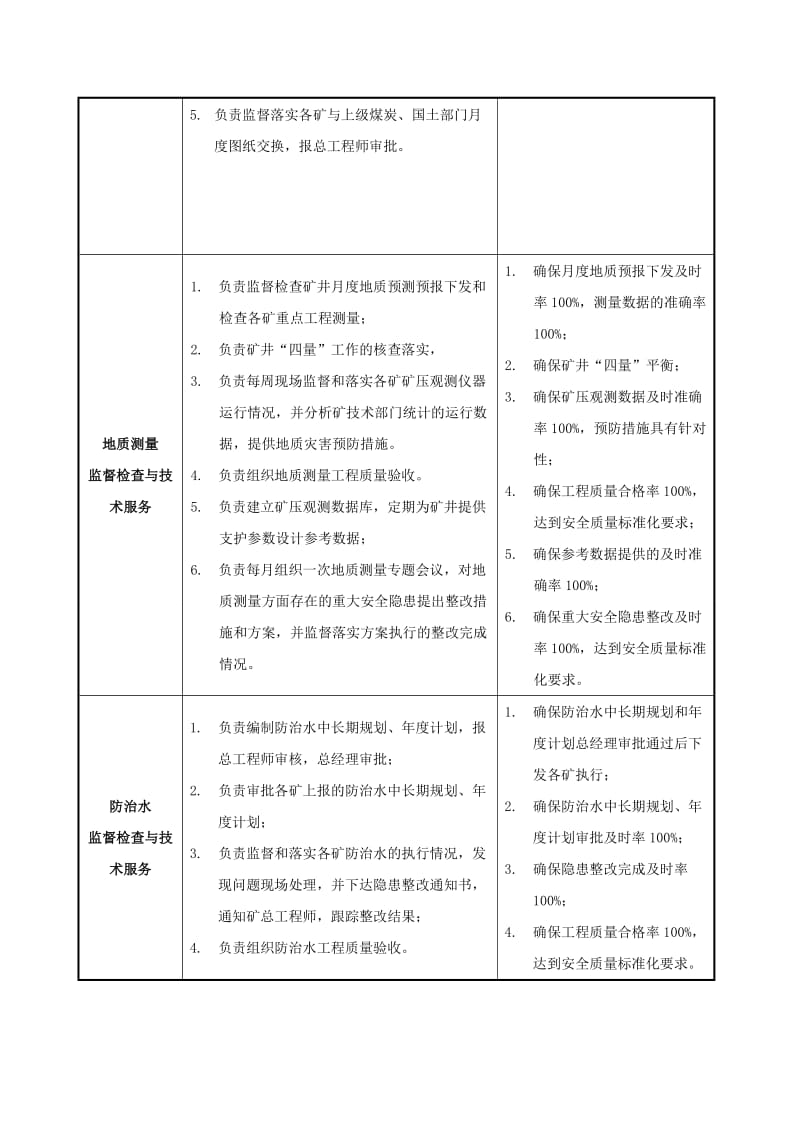 生产技术部职能说明书dg.doc_第3页