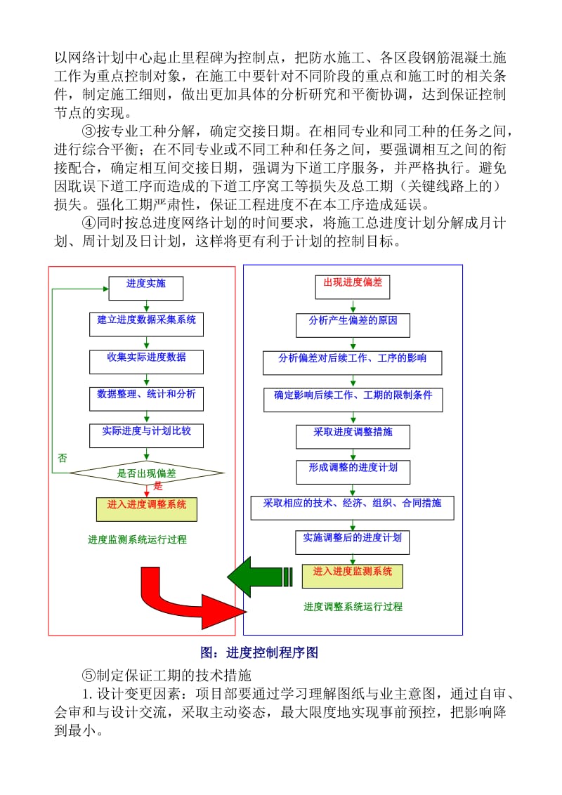 施工进度管理制度.doc_第2页