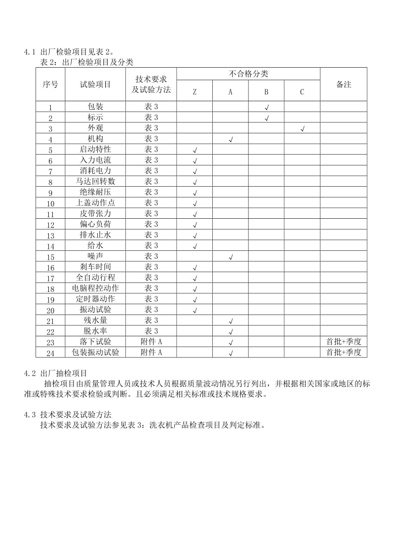 洗衣机检验标准.doc_第2页