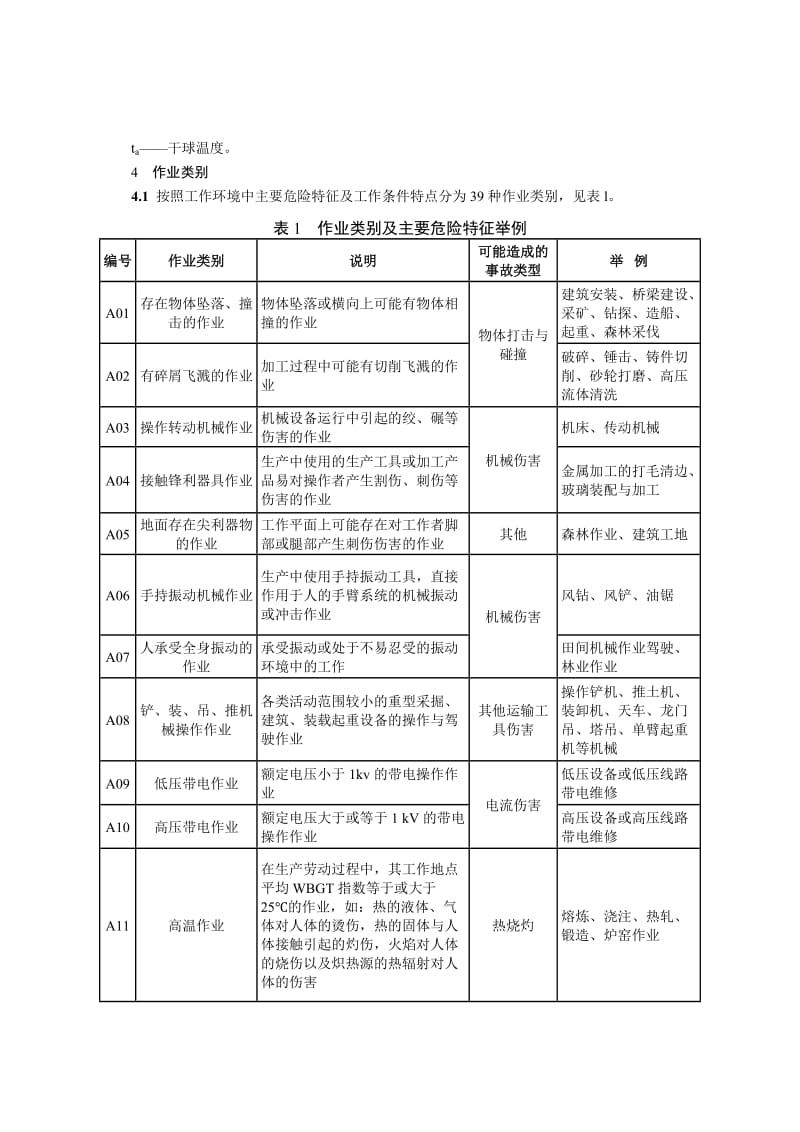 个体防护装备选用规范.doc_第3页