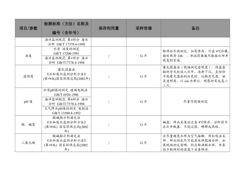 水和废水采样细则(合).doc_第3页