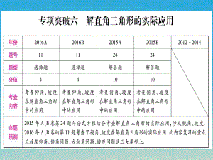 中考數(shù)學(xué)總復(fù)習 第二輪 中檔題專項突破 專項突破六 解直角三角形的實際應(yīng)用課件.ppt