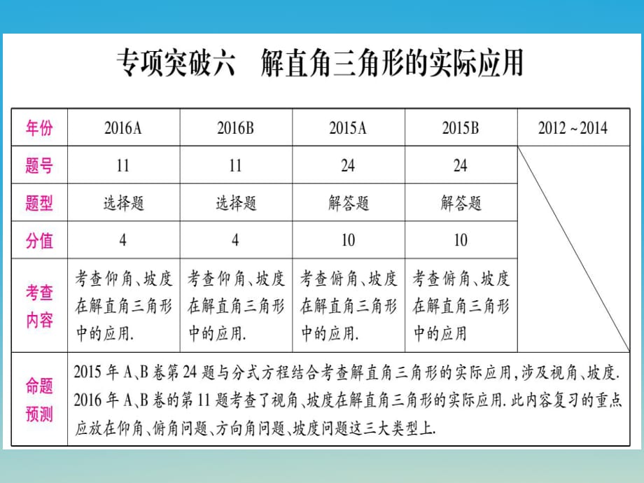 中考數(shù)學(xué)總復(fù)習(xí) 第二輪 中檔題專項突破 專項突破六 解直角三角形的實際應(yīng)用課件.ppt_第1頁