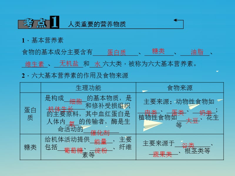 中考化学 第1篇 第22讲 化学与生活课件1.ppt_第3页