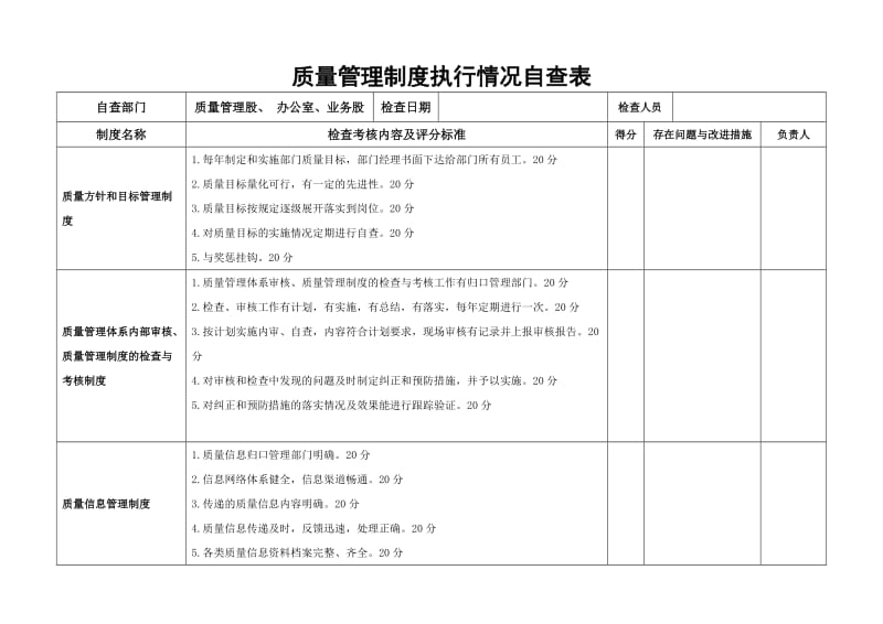 2011年质量管理制度执行情况自查表.doc_第2页