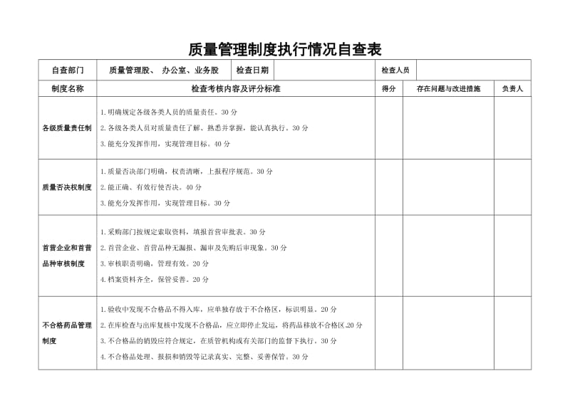 2011年质量管理制度执行情况自查表.doc_第3页