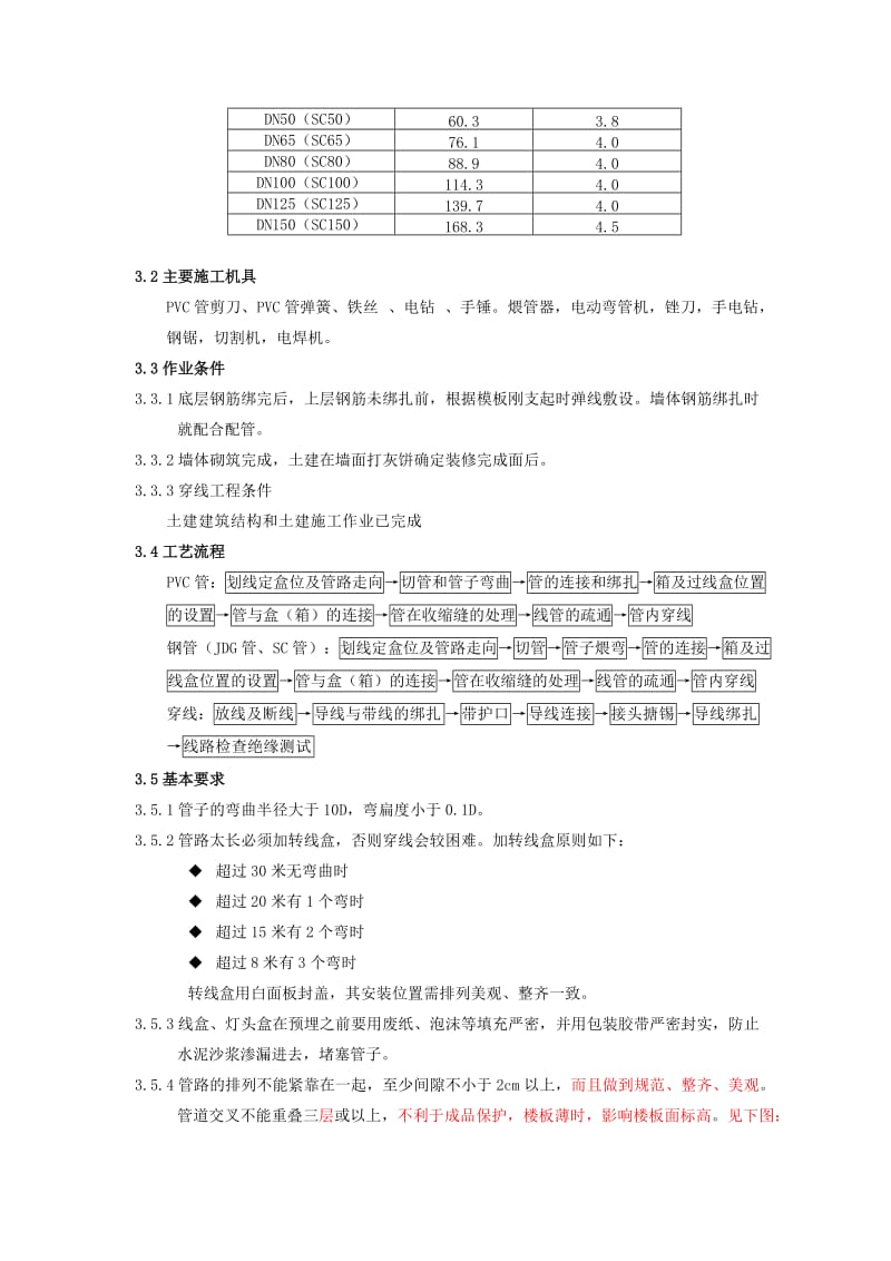 电气配管配线安装工程工艺及质量标准.doc_第2页