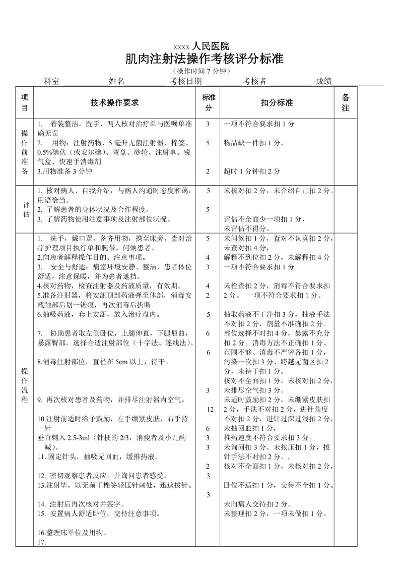 肌肉注射法操作考核评分标准.doc_第1页