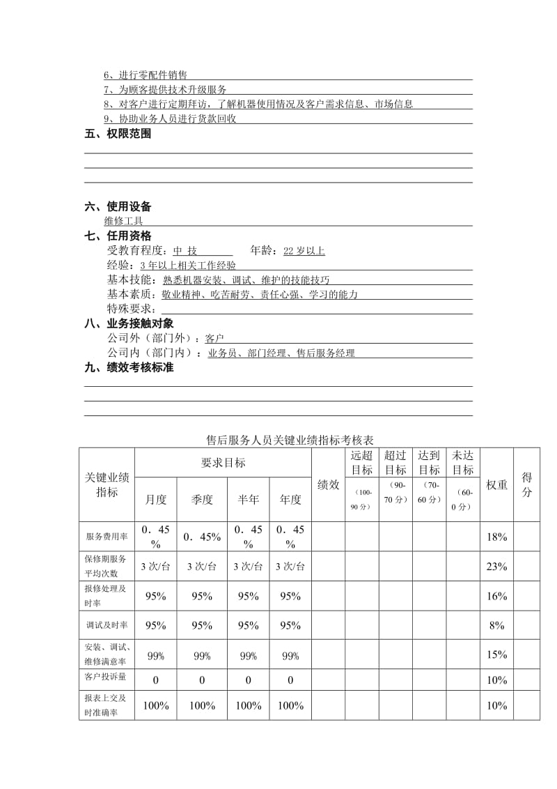 售后服务人员工作说明书.doc_第2页