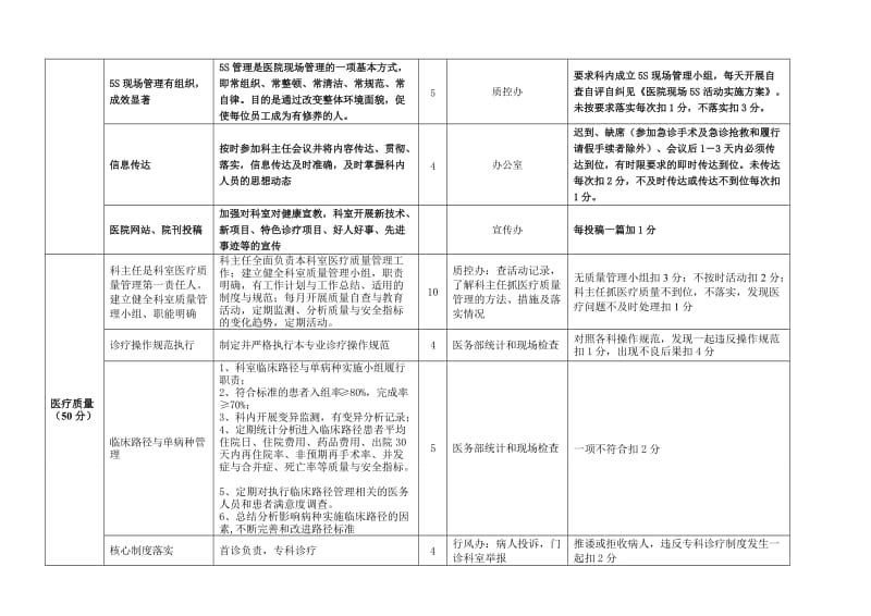 临床科室主任考核细则.doc_第2页