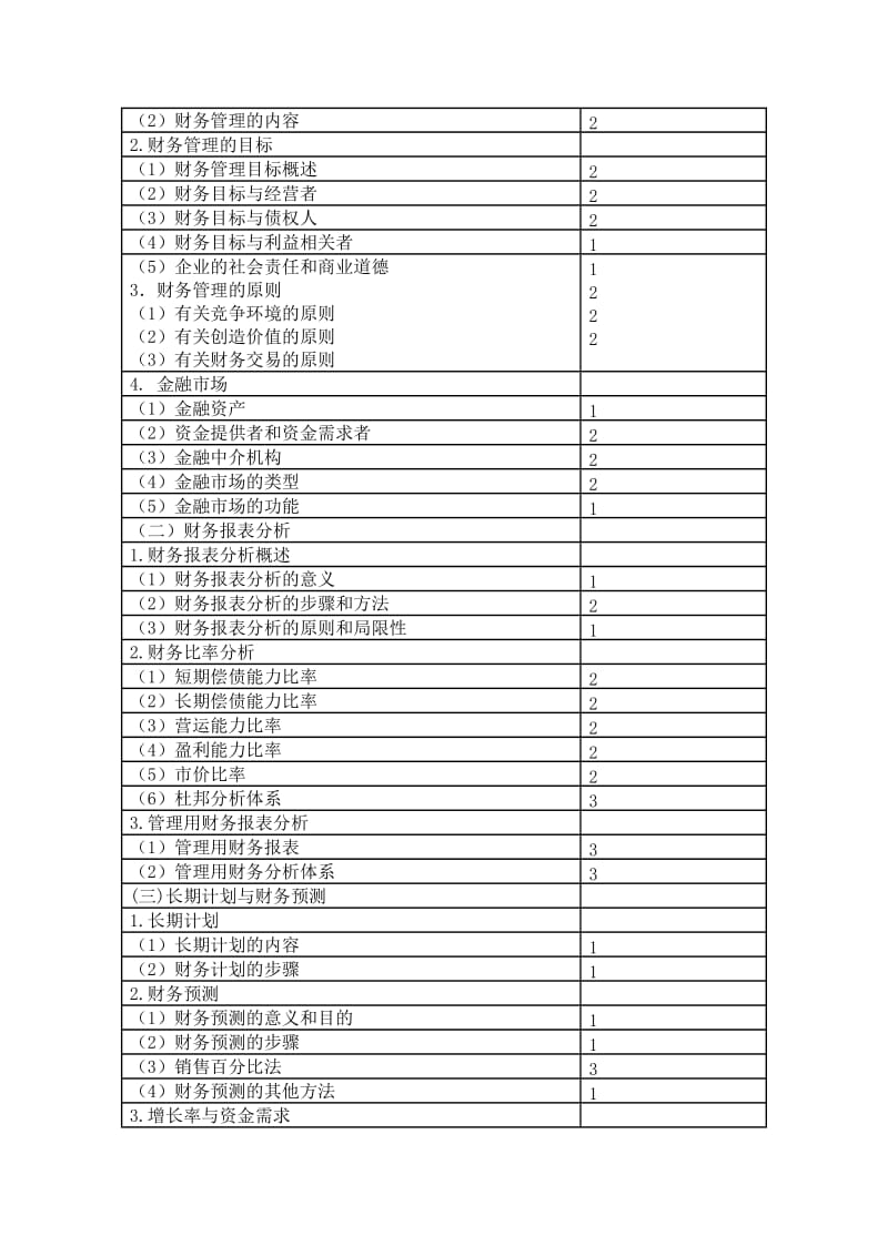 注册会计师《财务成本管理》考试大纲.doc_第2页