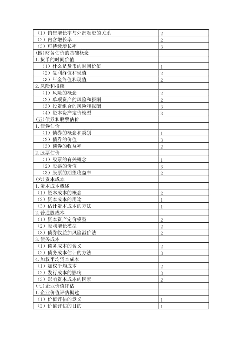 注册会计师《财务成本管理》考试大纲.doc_第3页