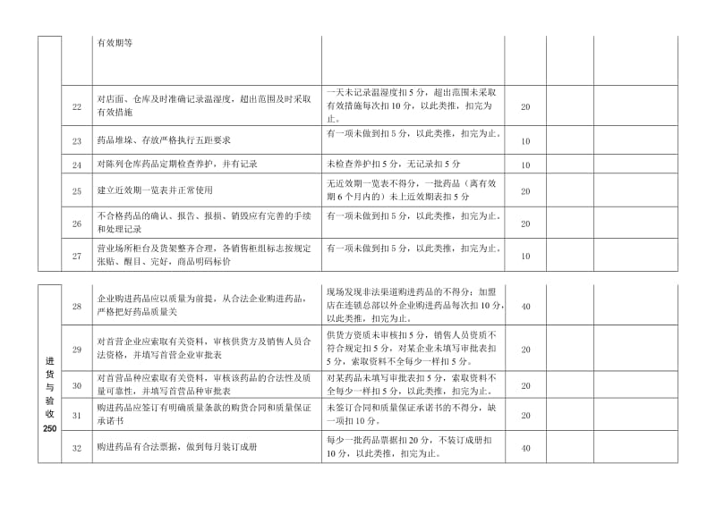 放心药店创建标准.doc_第3页