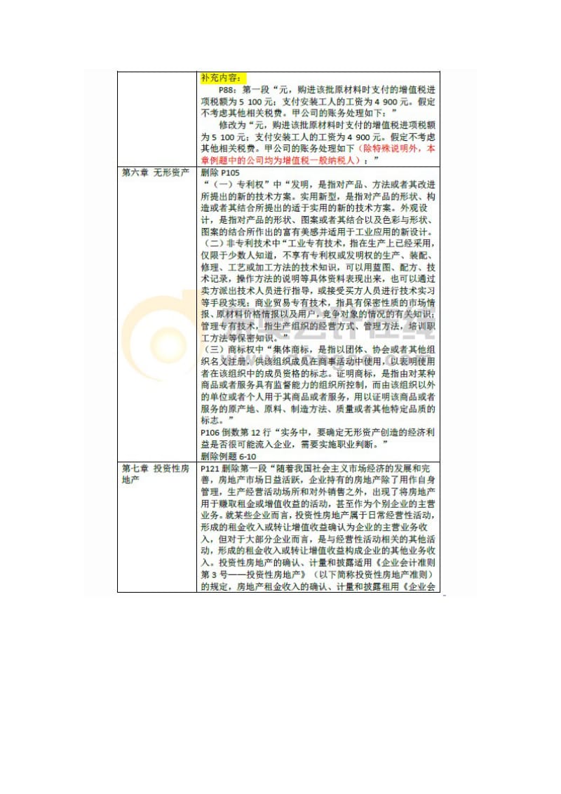 注册会计师考试《会计》科目新旧教材变化对比.doc_第3页