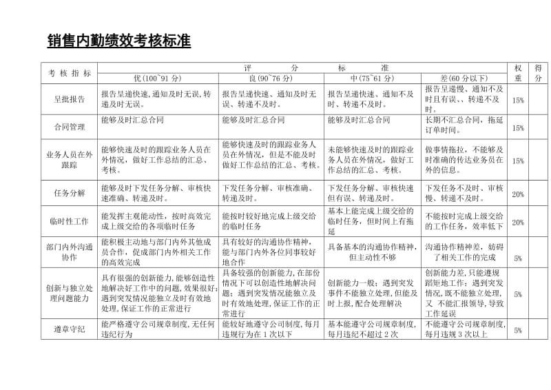 销售内勤岗位职责及考核标准.doc_第2页