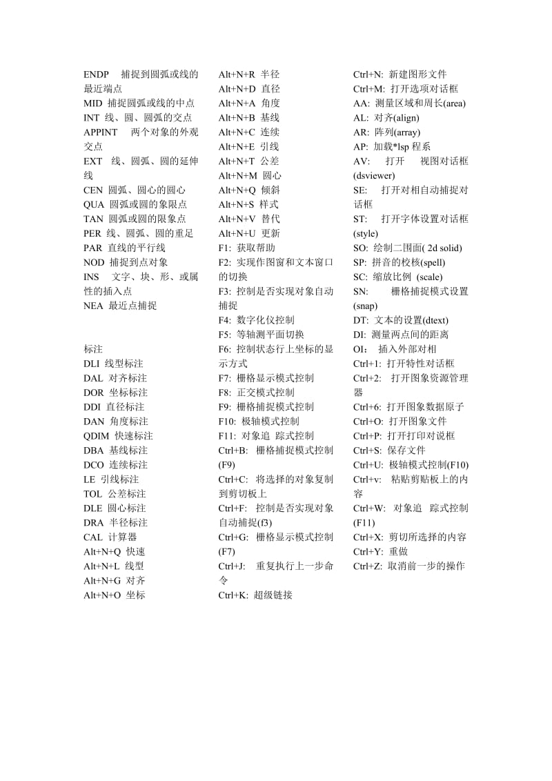 CAD必要及基础与快捷键.doc_第2页