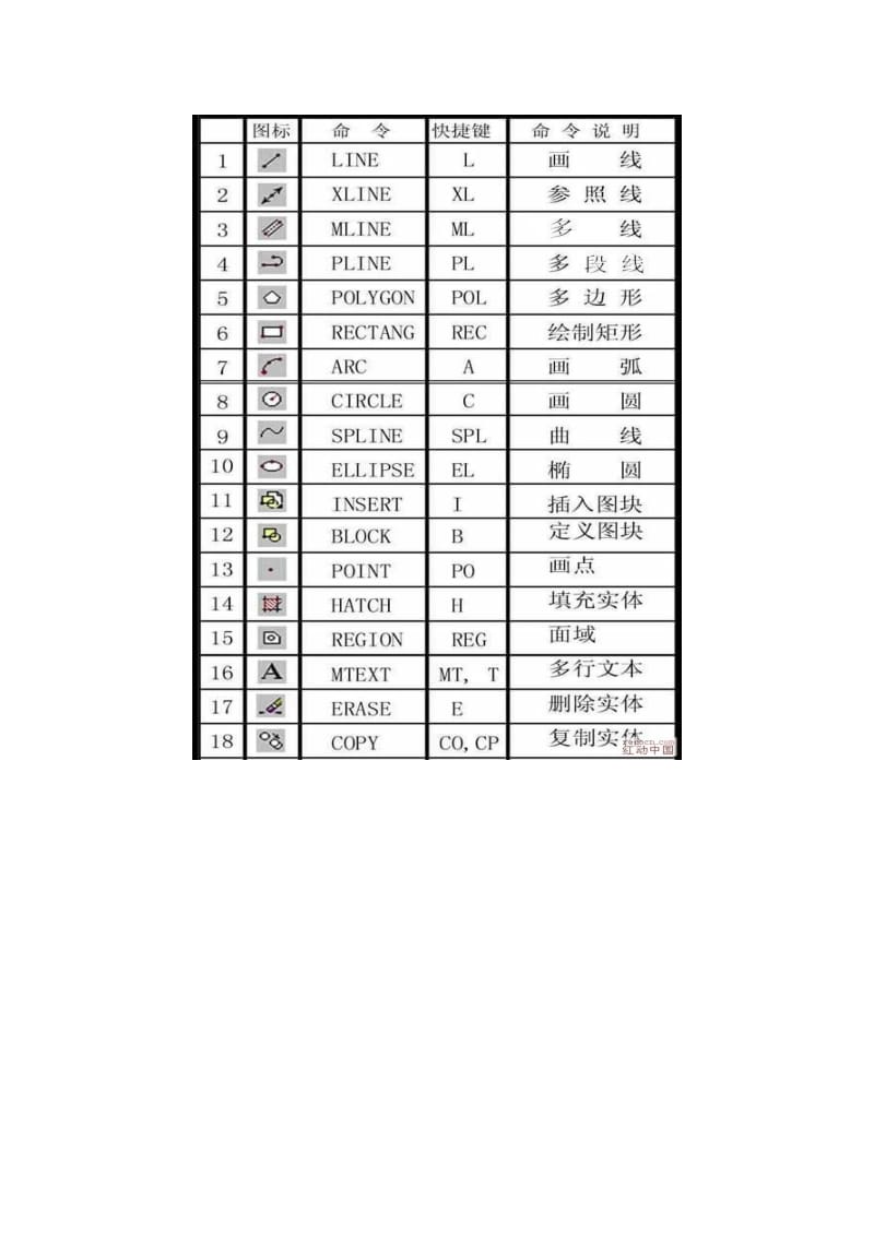 CAD必要及基础与快捷键.doc_第3页