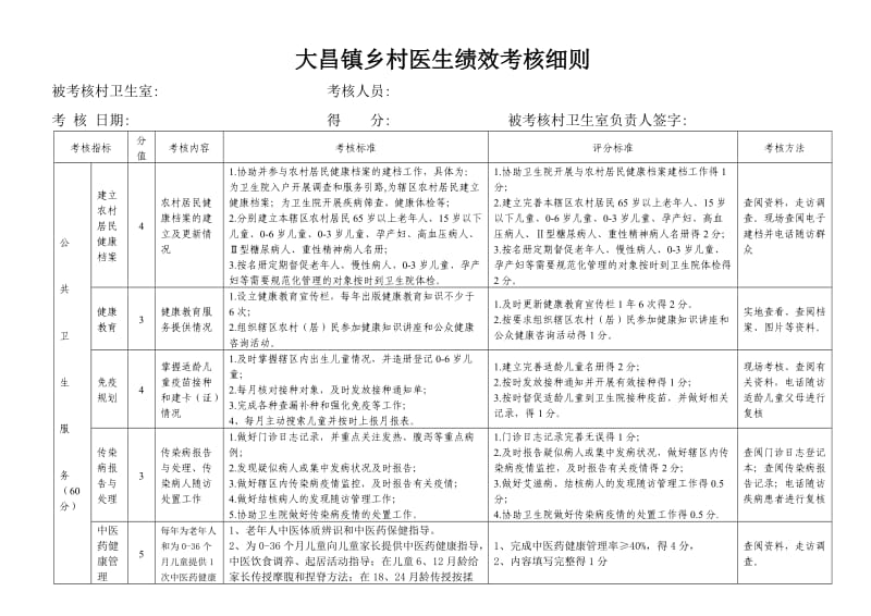 乡村医生绩效考核细则.doc_第1页