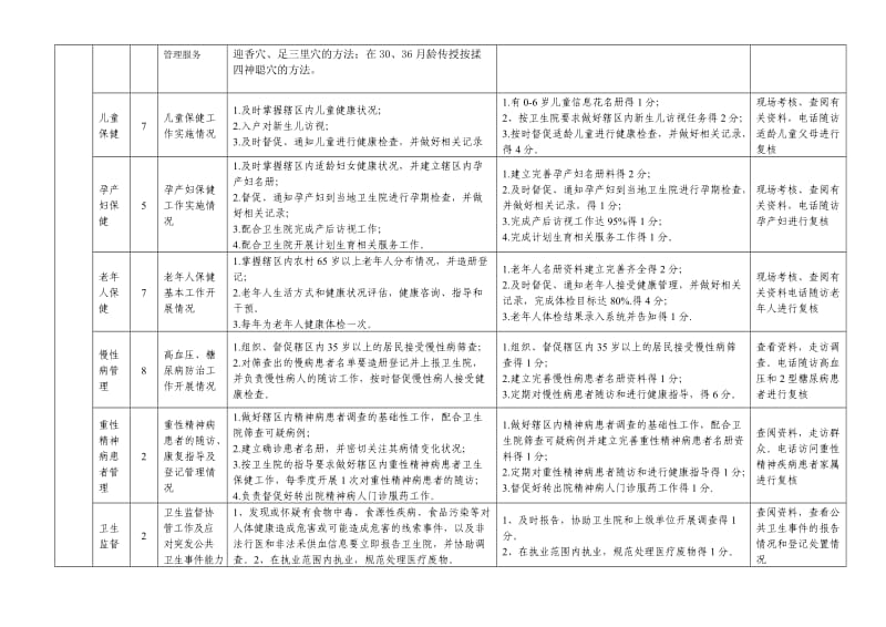 乡村医生绩效考核细则.doc_第2页