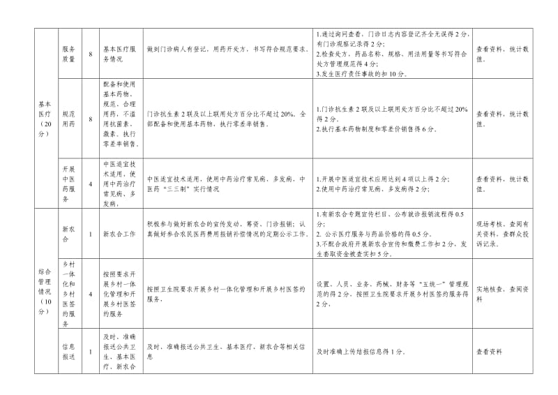 乡村医生绩效考核细则.doc_第3页