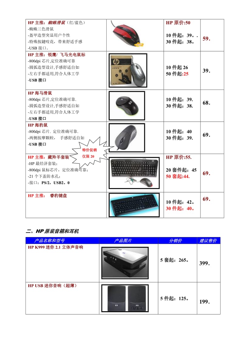 HP惠普、DELL戴尔电脑外设和配件广东地区价格.doc_第2页