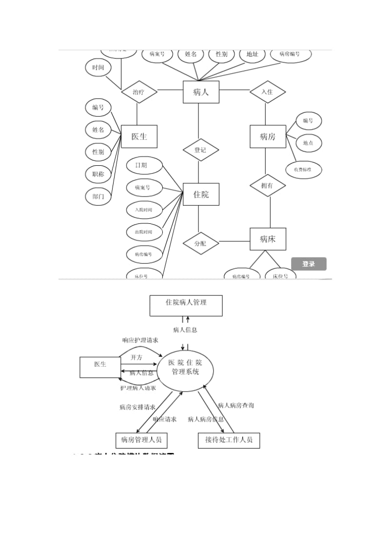 《数据库医院模型》word版.doc_第1页