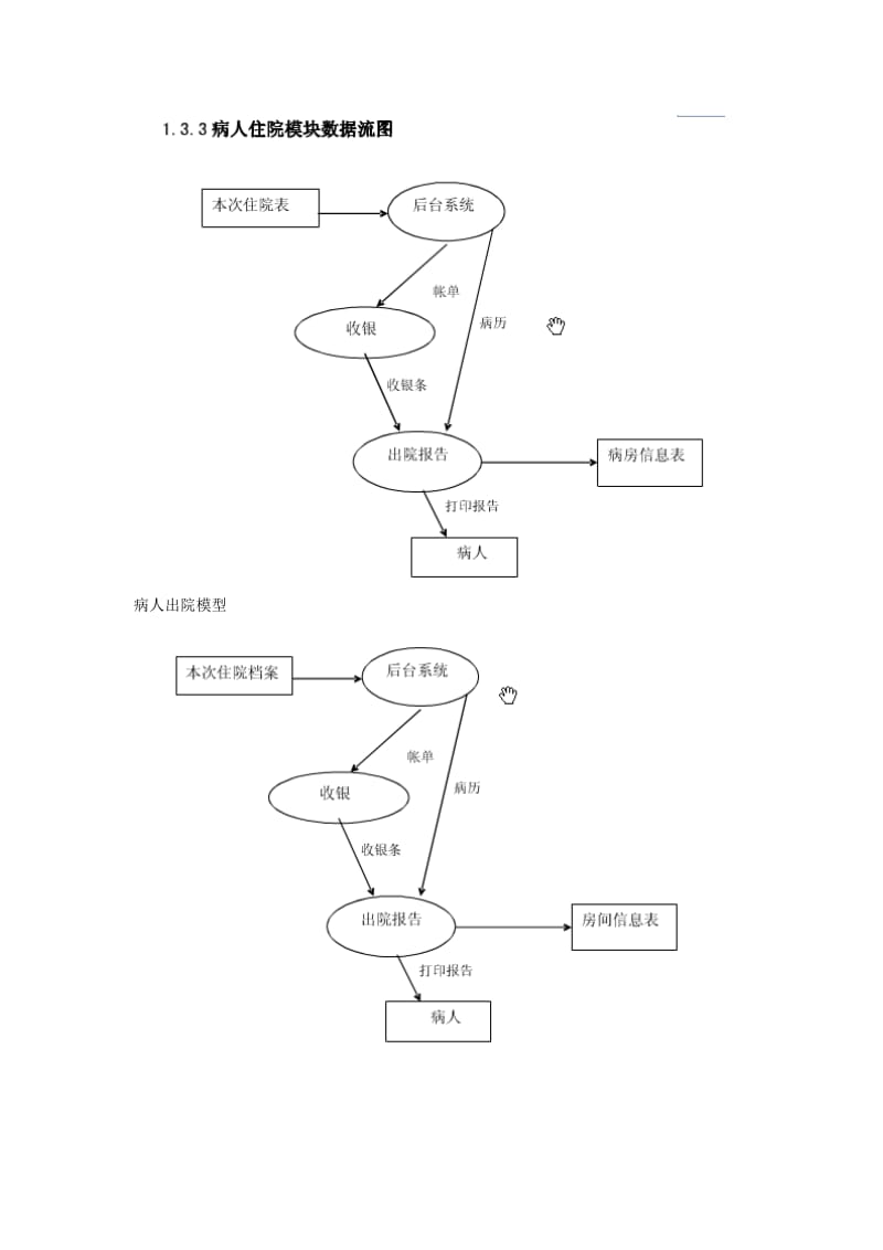 《数据库医院模型》word版.doc_第2页