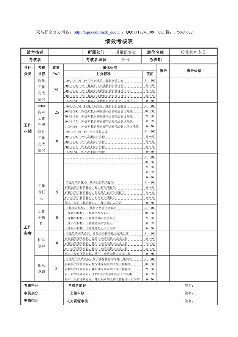 质量管理专员绩效考核表.doc_第1页