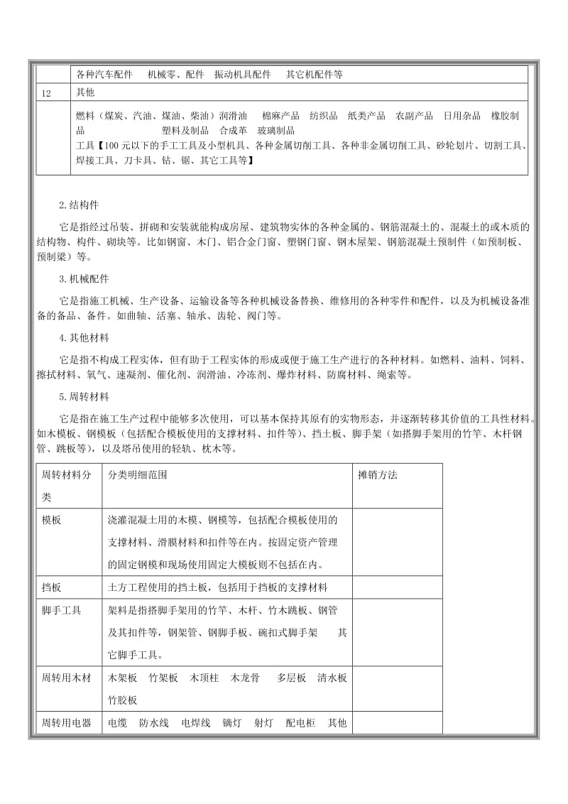 工程用物资管理办法-材料管理制度确认.doc_第2页