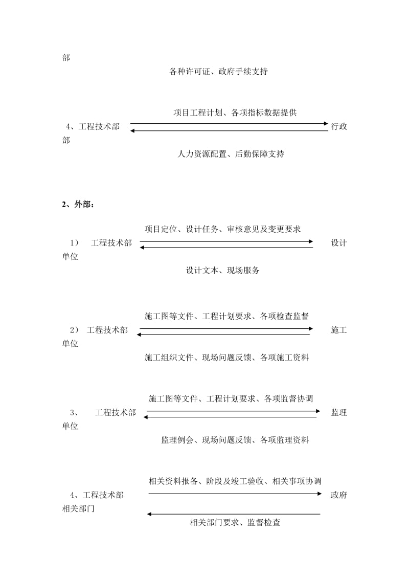 公司工程技术部部门及岗位职责.doc_第3页