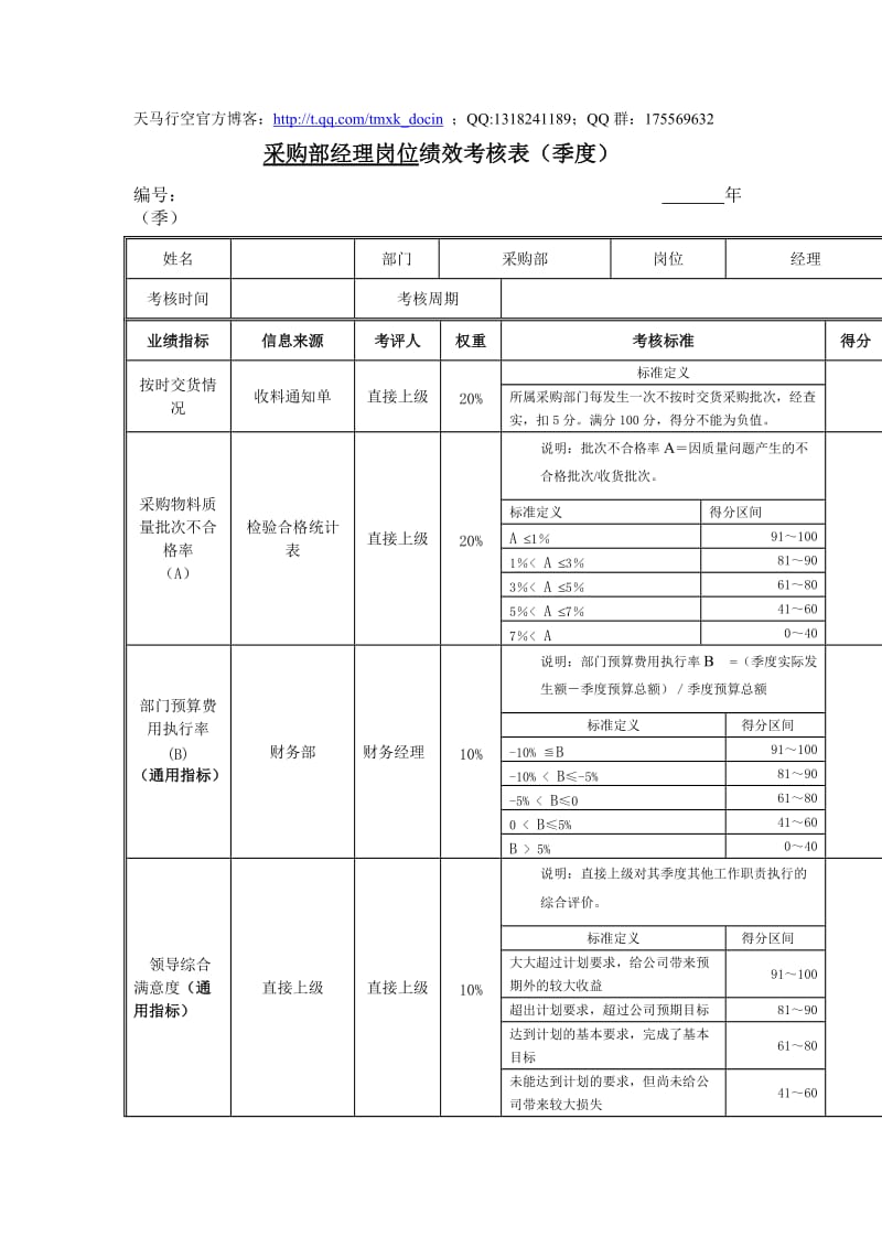 采购部经理岗位绩效考核表(季度).doc_第1页