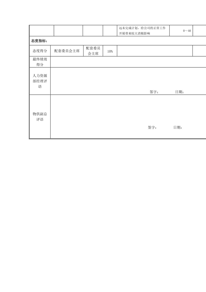 采购部经理岗位绩效考核表(季度).doc_第2页