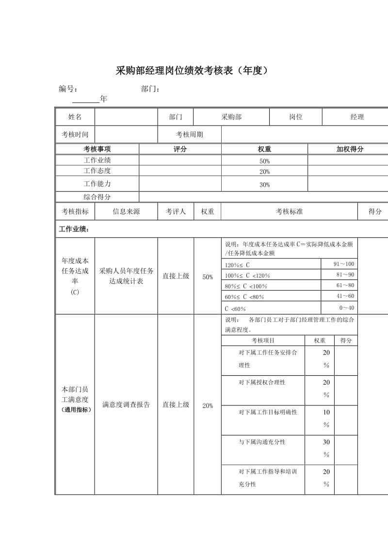 采购部经理岗位绩效考核表(季度).doc_第3页