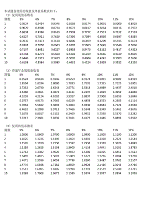 注冊會計(jì)師考試《財務(wù)成本管理》試題及參考答案-chinaa.doc