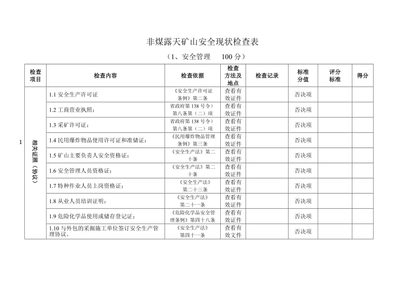 露天矿山安全检查表.doc_第1页