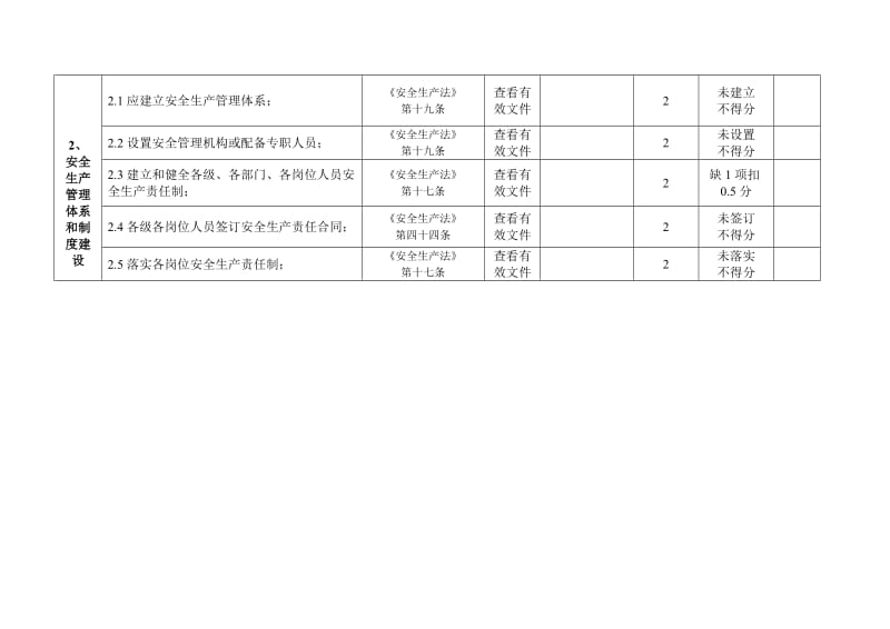 露天矿山安全检查表.doc_第2页