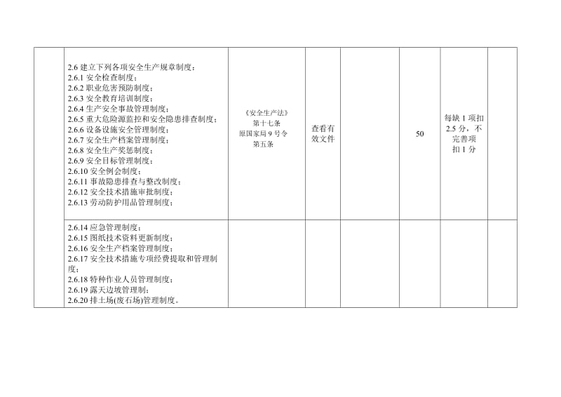 露天矿山安全检查表.doc_第3页