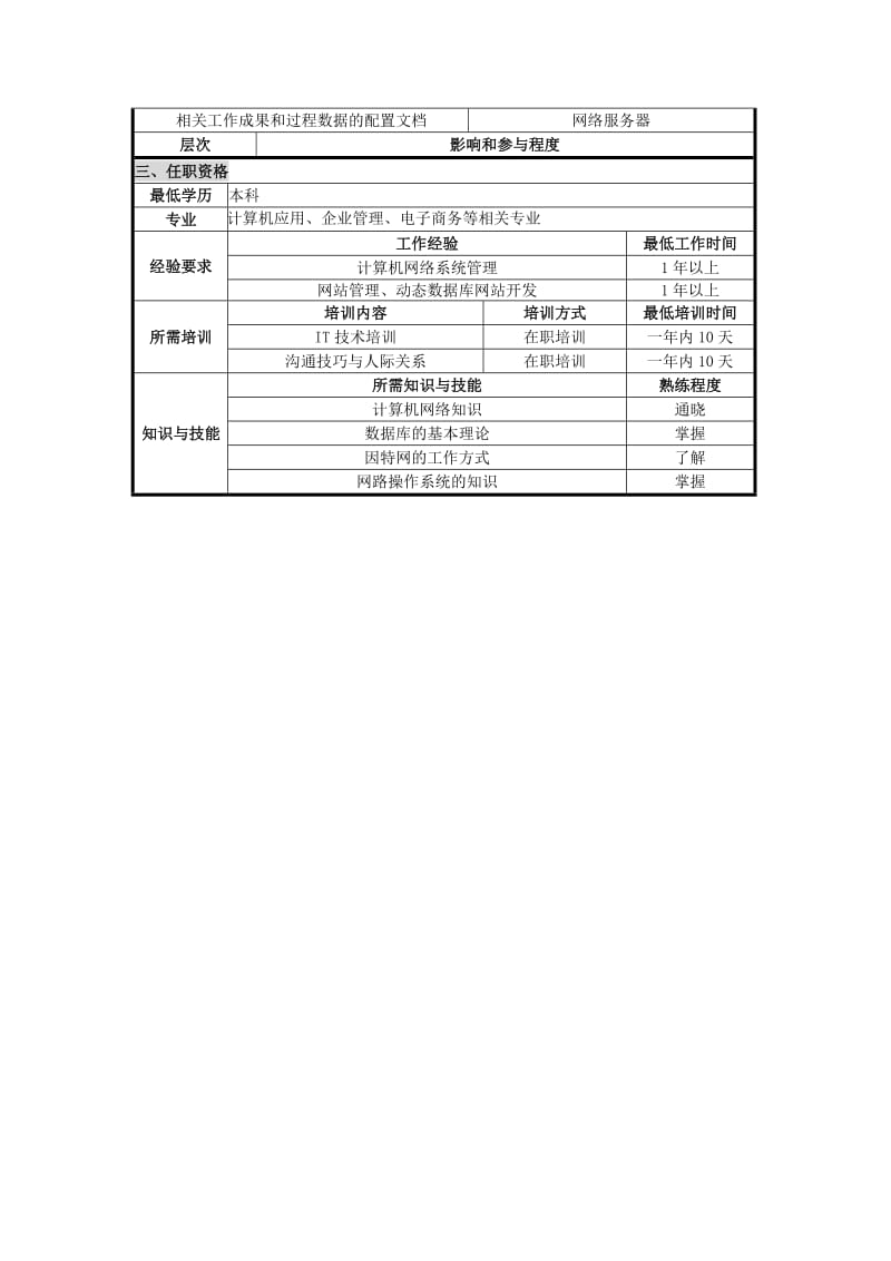 mis管理员岗位说明书.doc_第2页