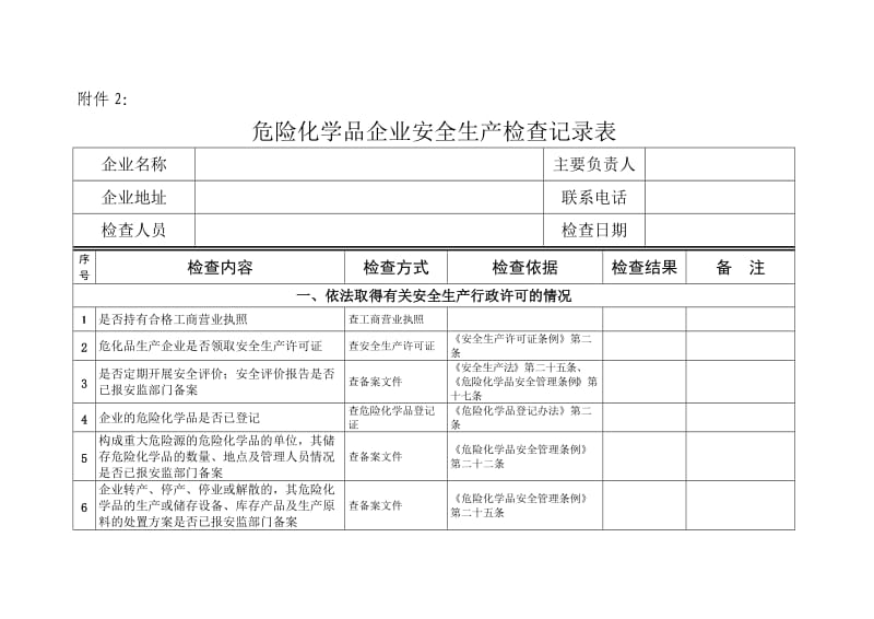 《危险品检查表》word版.doc_第1页