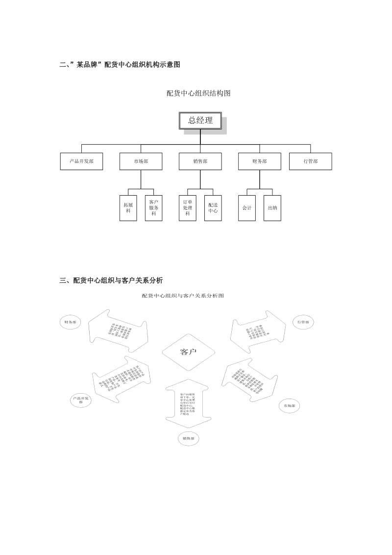 某品牌配货中心管理手册.doc_第3页