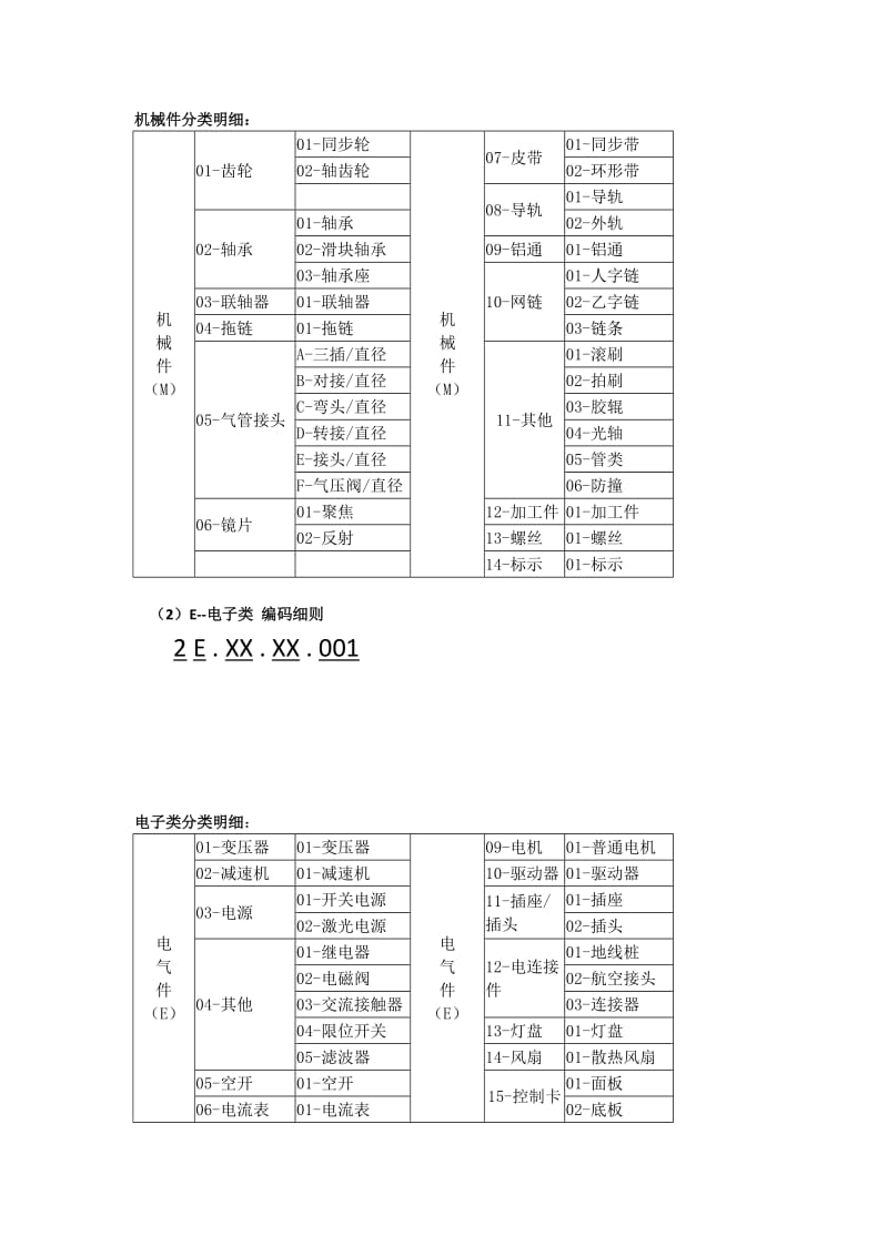 很全的物料编码原则.doc_第2页