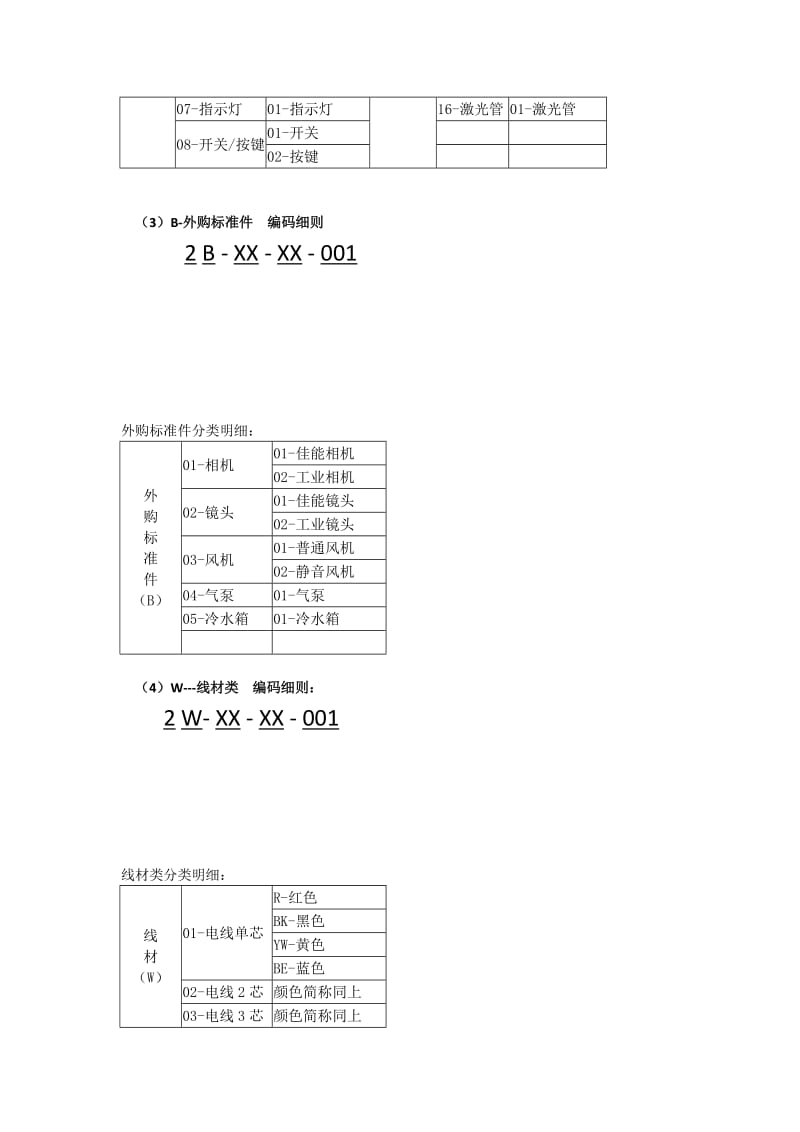 很全的物料编码原则.doc_第3页