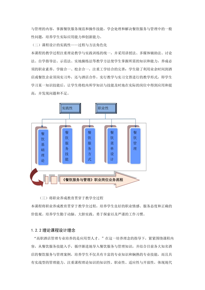 《餐饮服务与管理》课程标准.doc_第2页