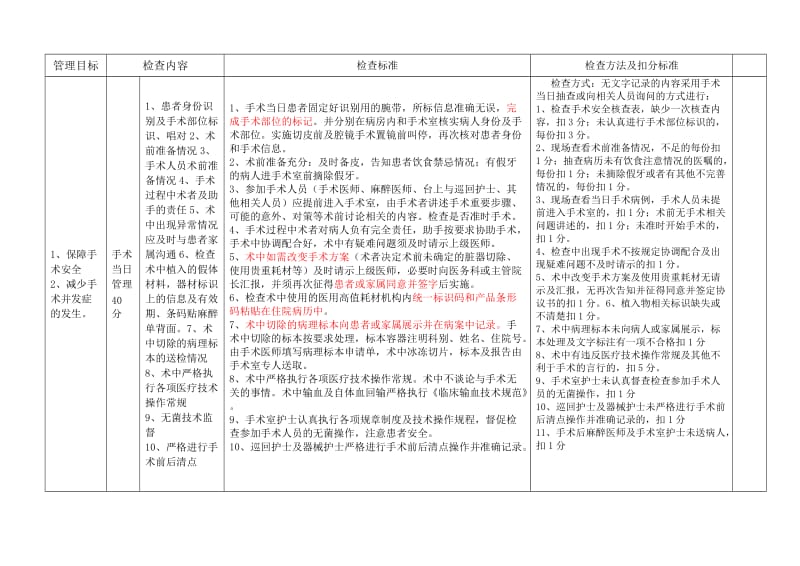 2017年围手术期管理质控标准.doc_第2页