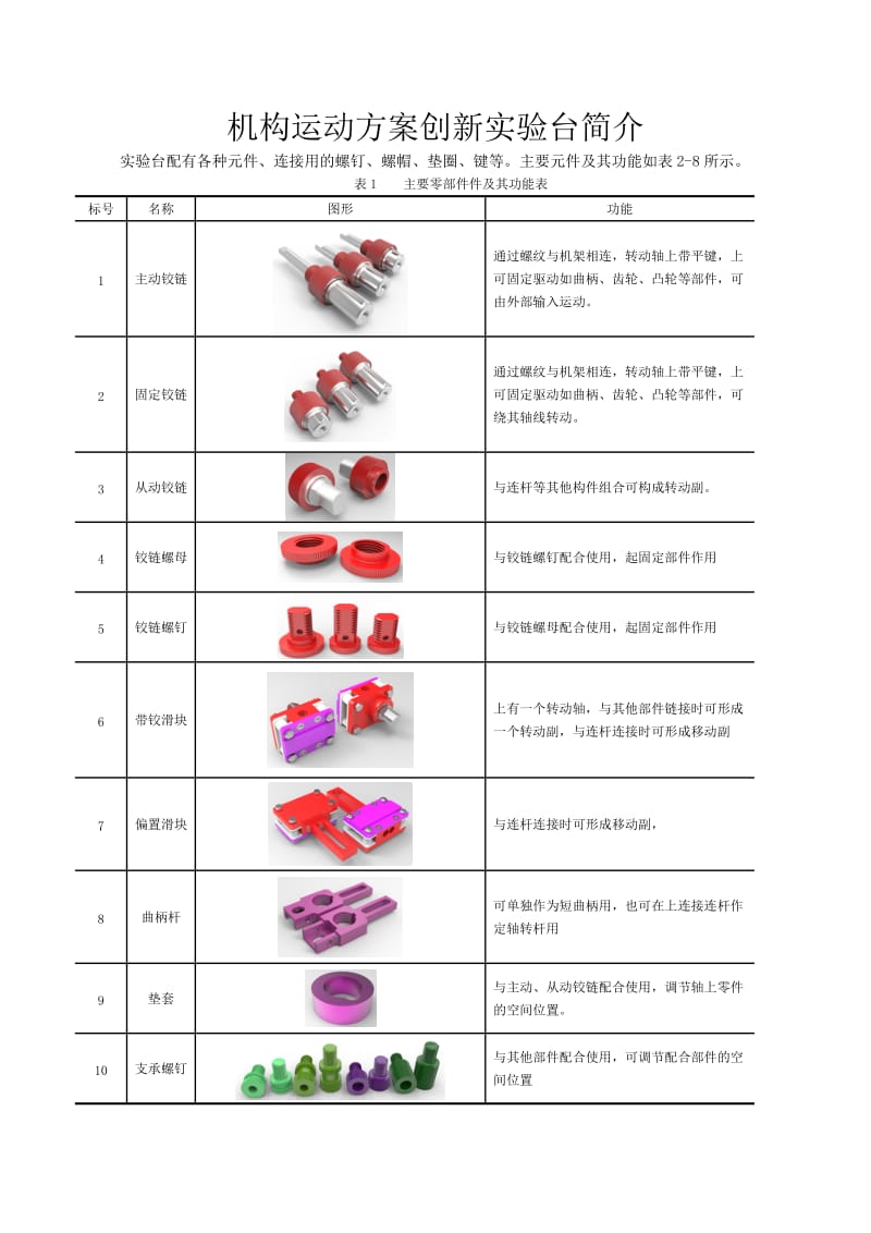 机械工程专业实验之综合实验指导书.doc_第3页