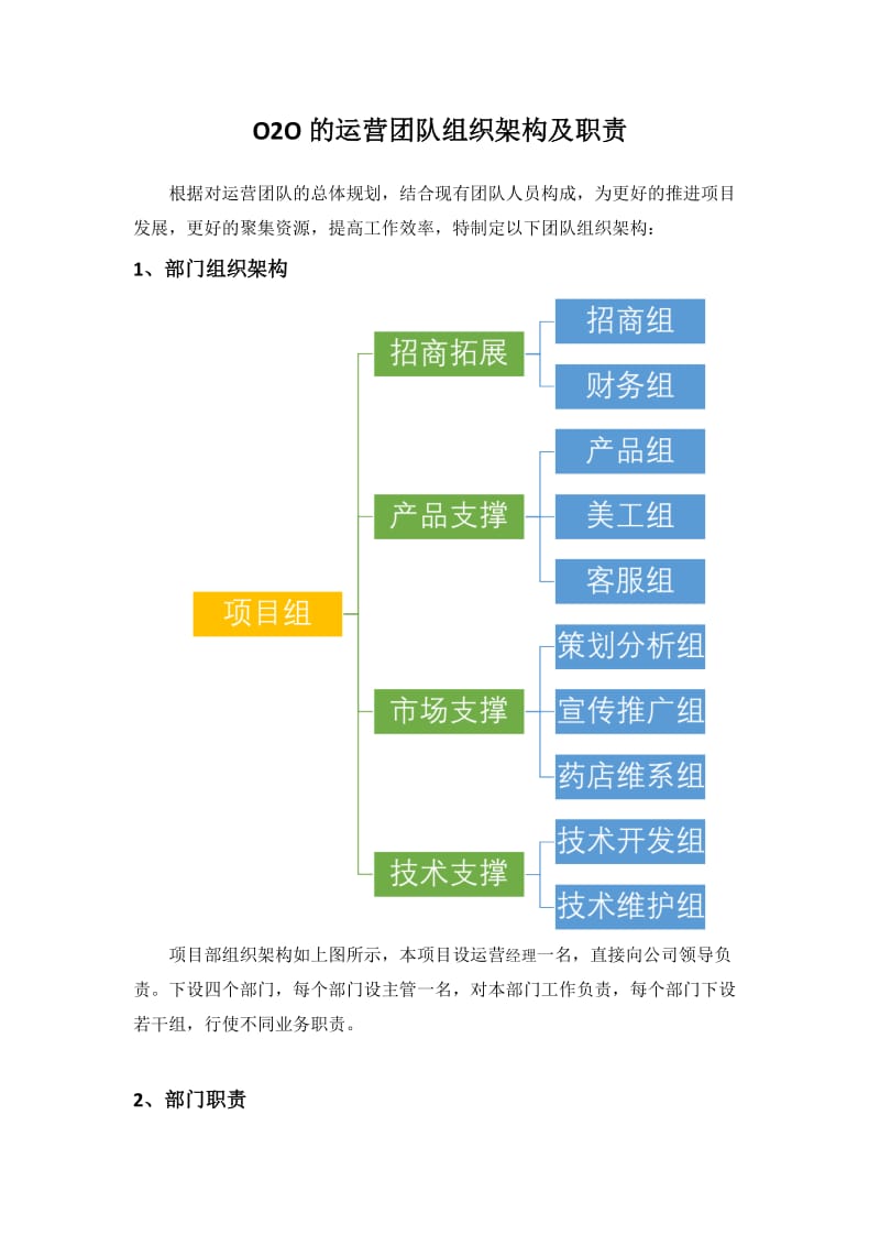 O2O运营团队组织架构及职责.doc_第1页